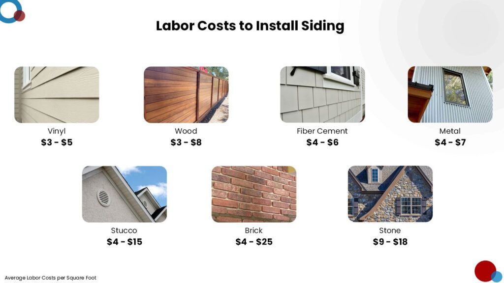 Cost To Install or Replace Siding