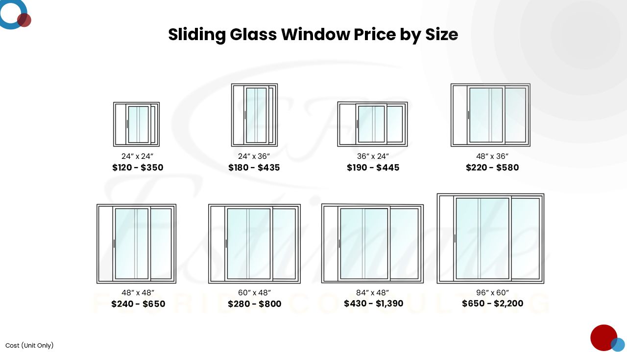 How Much Does It Cost To Install Sliding Window? Estimate Florida