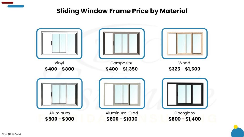 Cost To Install Sliding Window