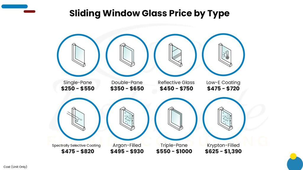 Cost To Install Sliding Window