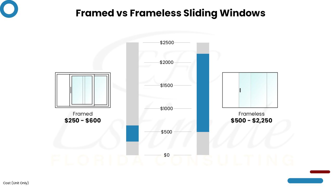 How Much Does It Cost To Install Sliding Window? Estimate Florida Consulting