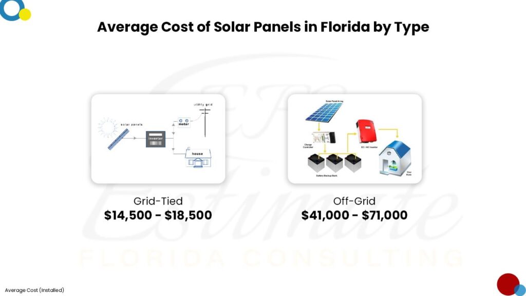 Cost To Install Solar Panel in Florida