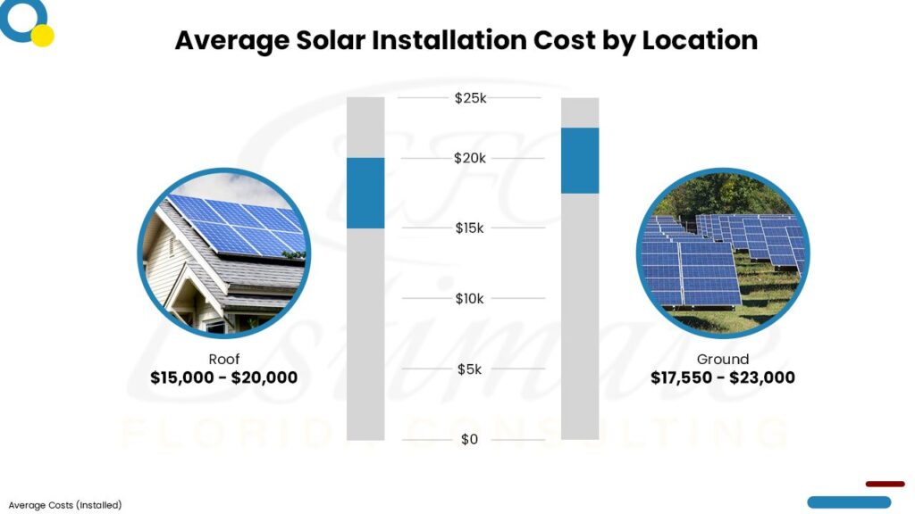 Cost To Install Solar Panel in Florida