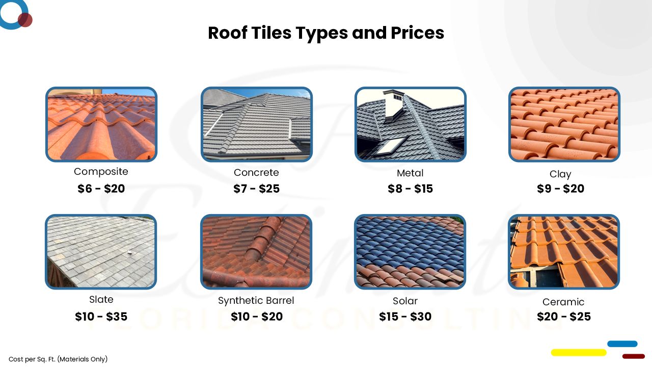 How Much Does It Cost To Install Tile Roof? Estimate Florida Consulting