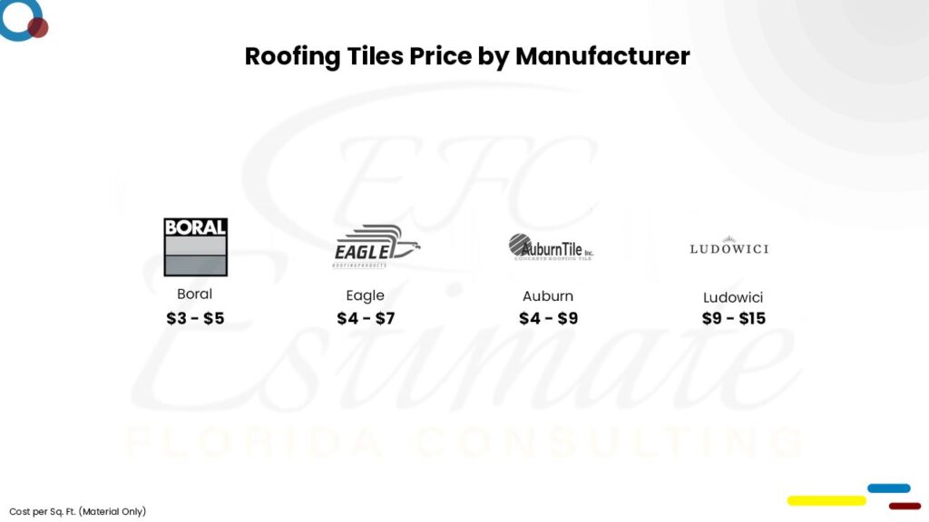 Cost To Install Tile Roof