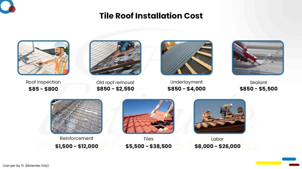 Cost To Install Tile Roof