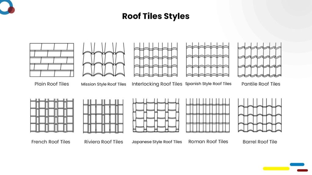 Cost To Install Tile Roof