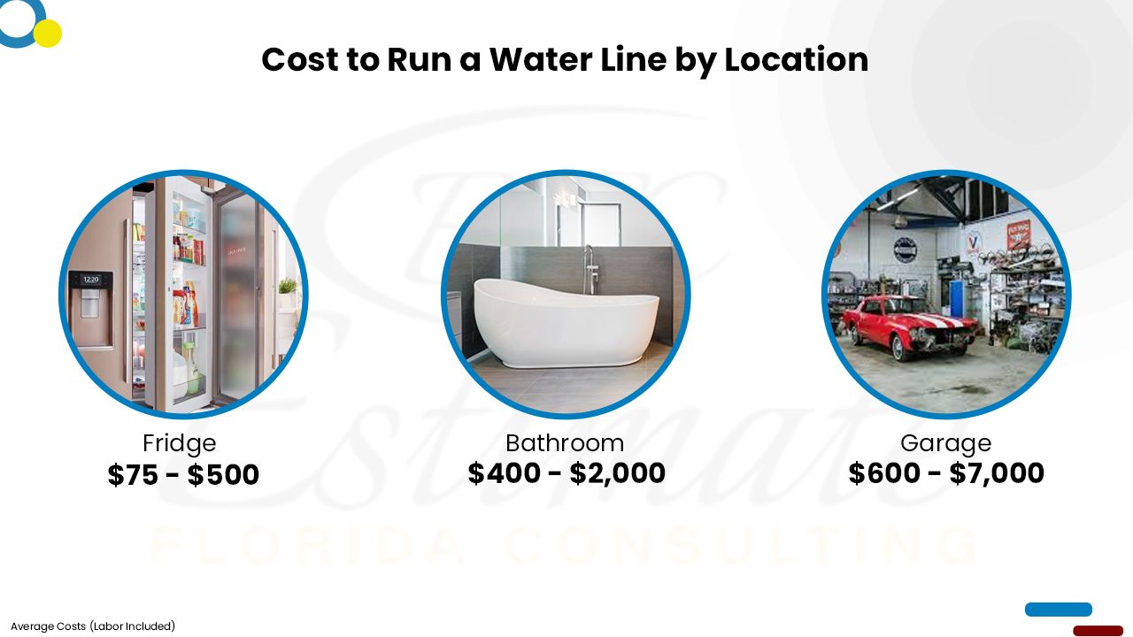 How Much Does It Cost To Install Main Water Line? Estimate Florida