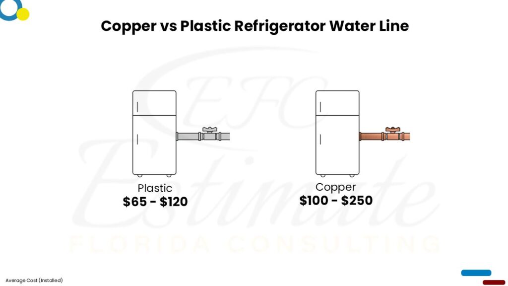 Cost To Install Water Line