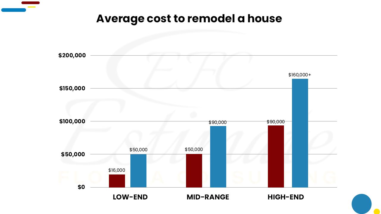 Cost To Renovate 1300 Sq Ft House