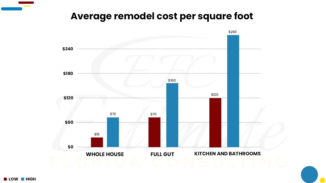 How Much Does It Cost To Renovate and Remodel a House? Estimate