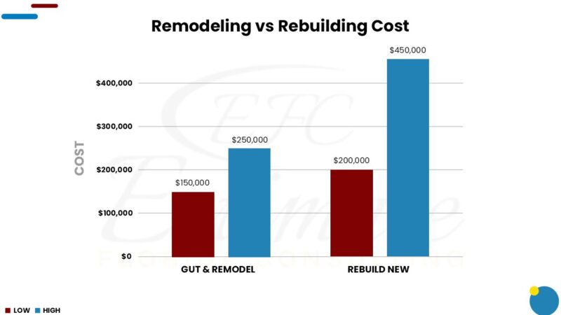 how-much-does-it-cost-to-renovate-and-remodel-a-house-estimate