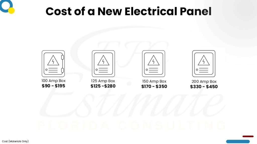 Cost To Replace or Upgrade Electrical Panel