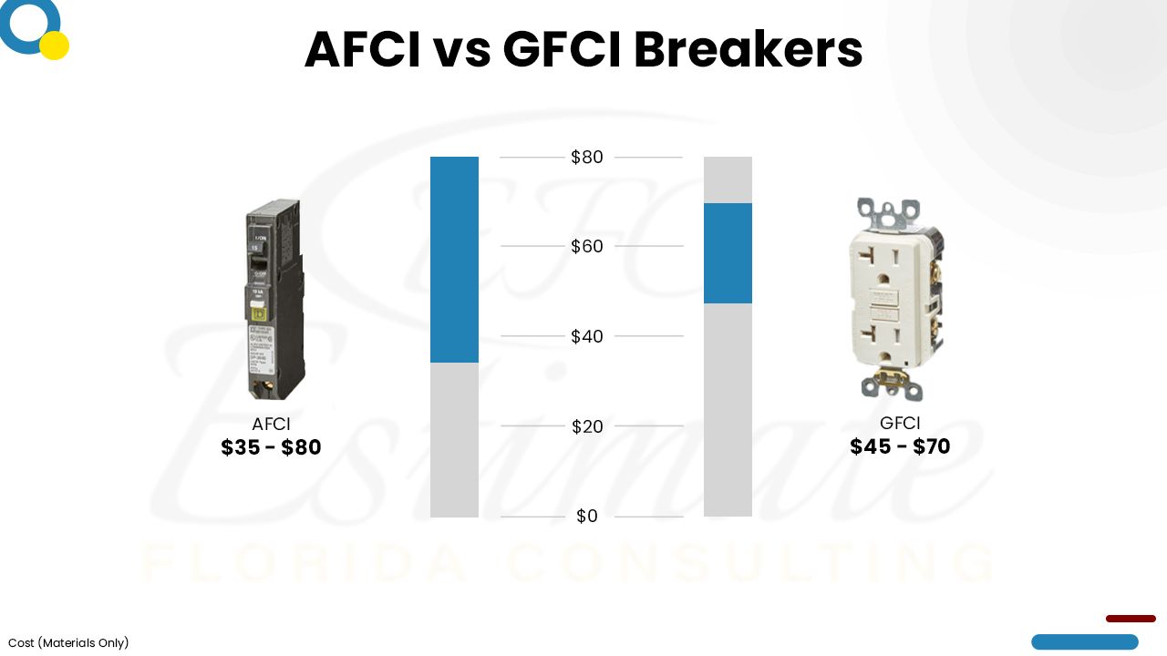 10 Best Ways to Estimate Electrical Panel Upgrade Costs