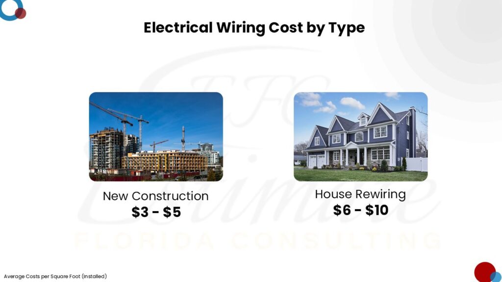 How Much Does It Cost To Wire Or Rewire A House Estimate Florida 