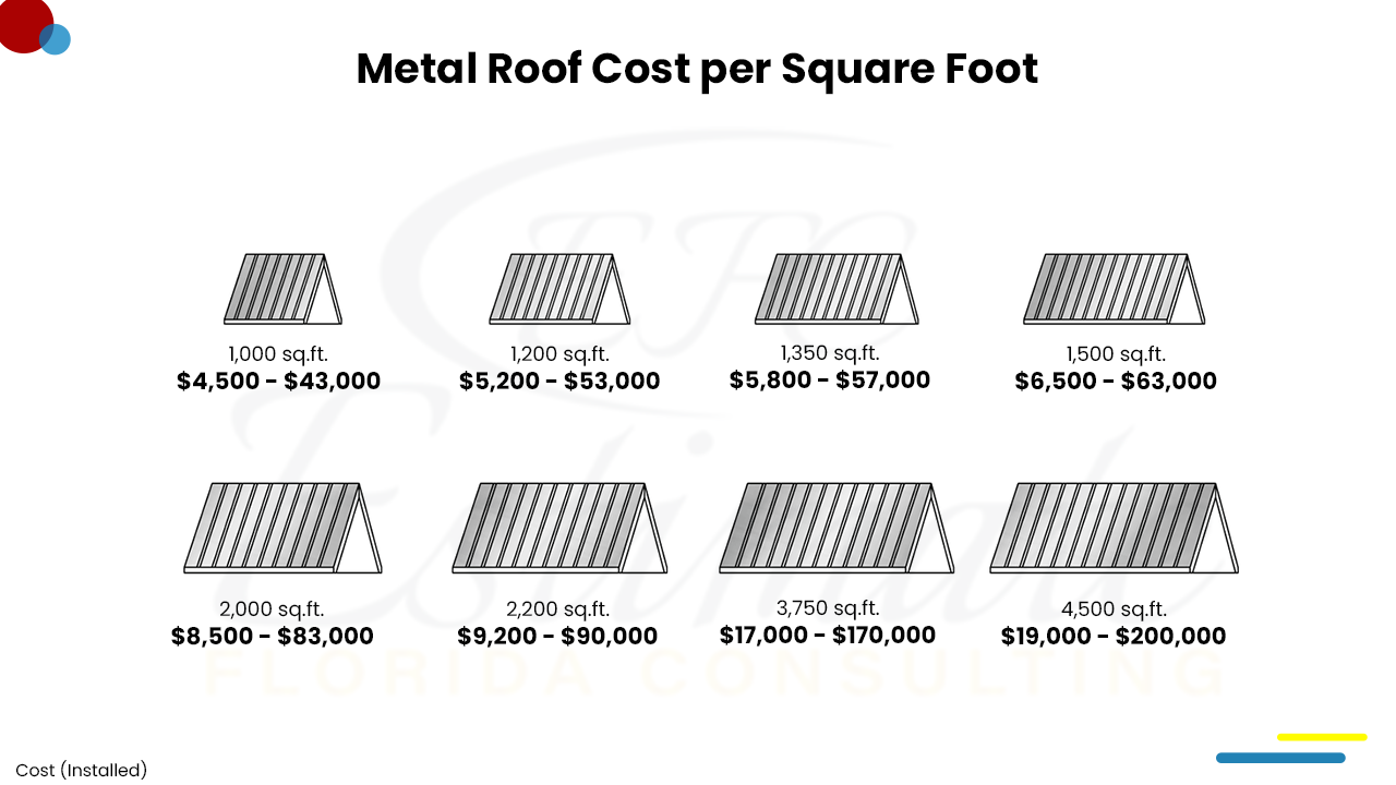 Roofing Estimator | Roofing Estimating Service - Estimate Florida ...