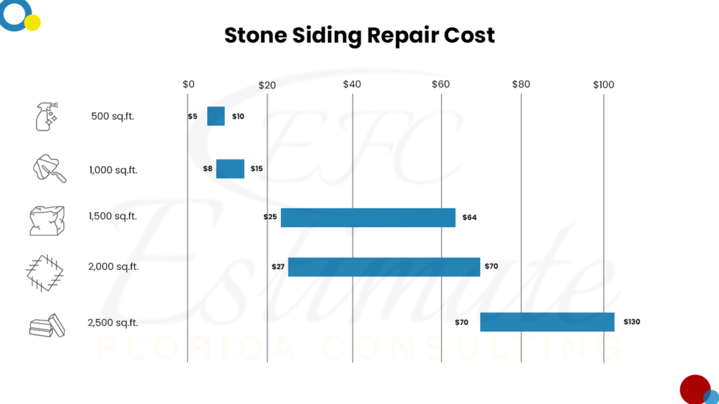 Stone Siding Repair Cost