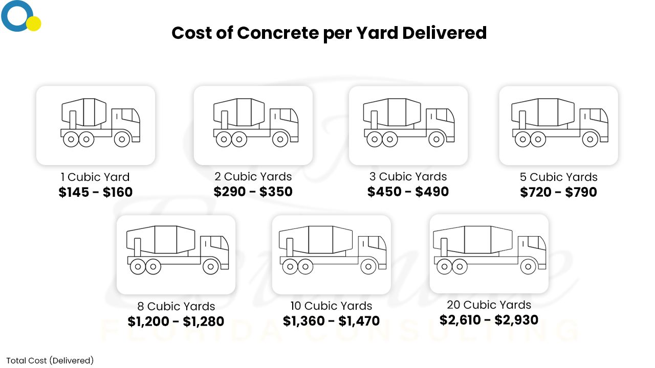 Concrete Estimating Estimate Florida Consulting