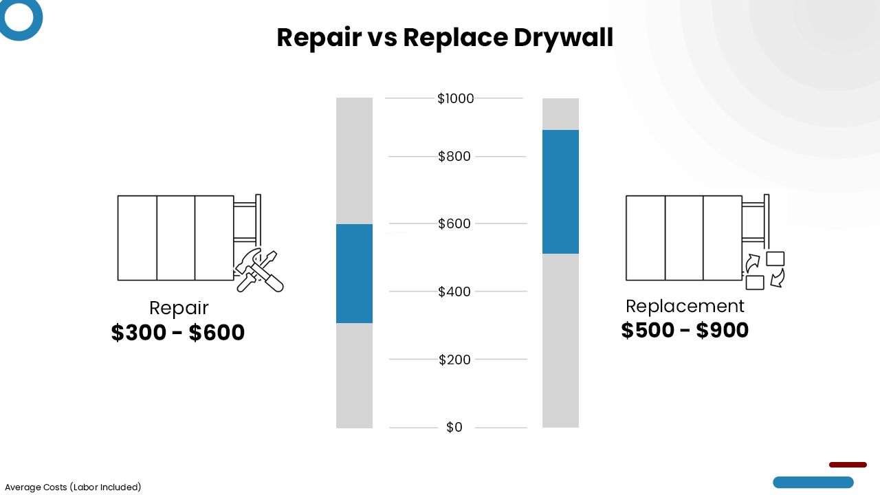 Drywall Cost Estimator Drywall Cost Estimating Estimate Florida