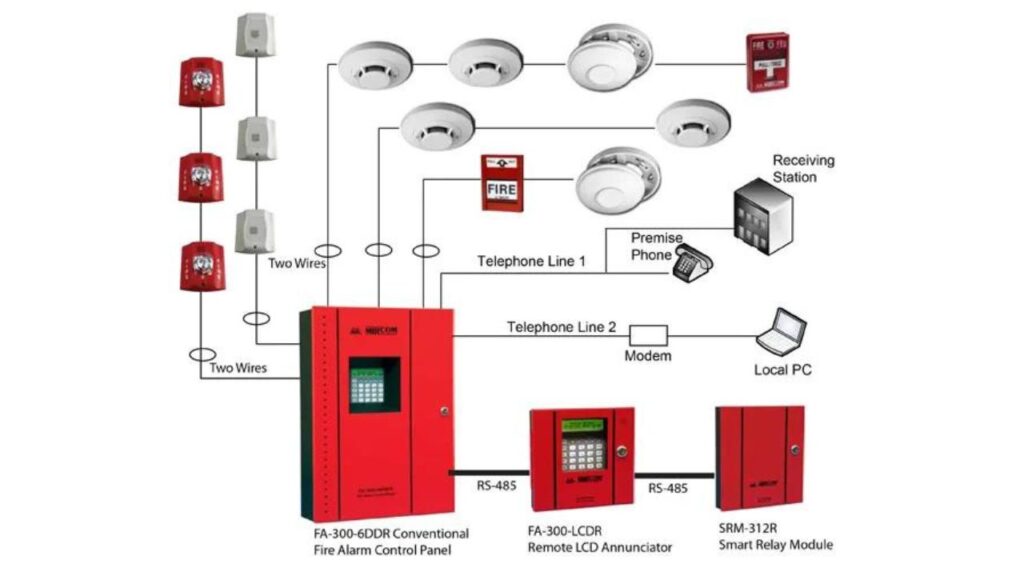 Medical Centre Plumbing Cost Estimator