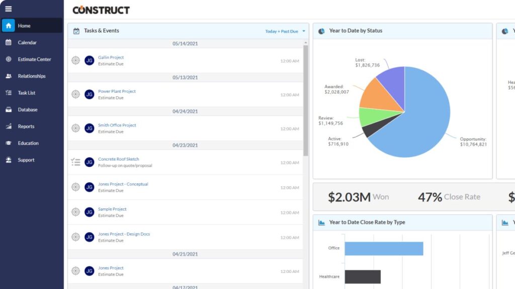 Review of ProEst