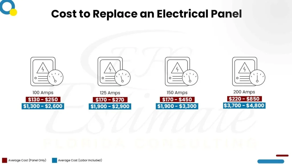 Electrical Wiring Cost For A New House