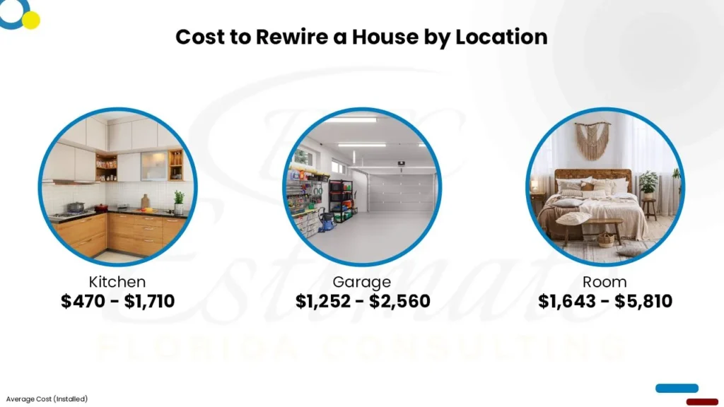 Cost to Rewire a 1000 sq ft House