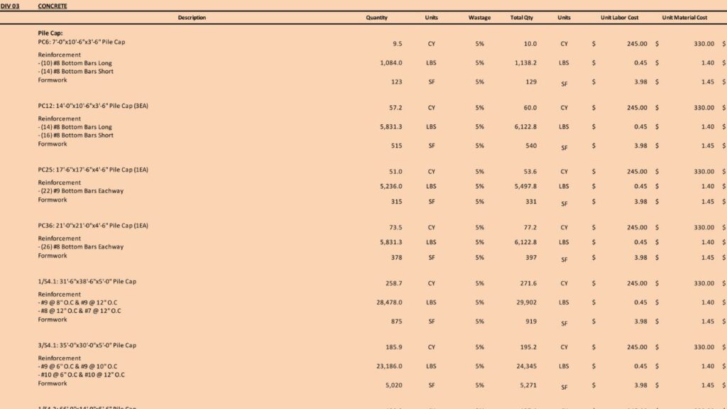 Concrete Cost Estimating