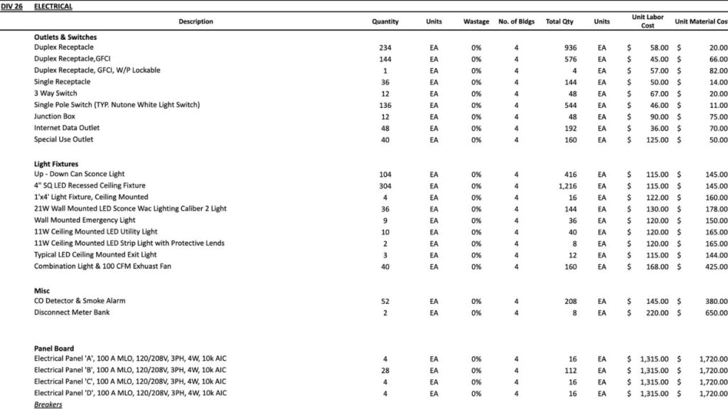 Electrical Cost Estimating