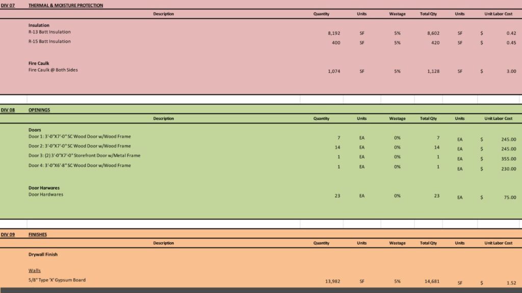 Flooring Cost Estimating