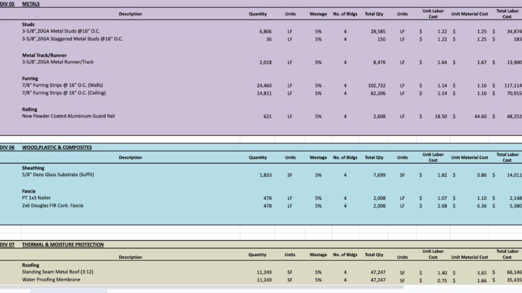 Metal Cost Estimating