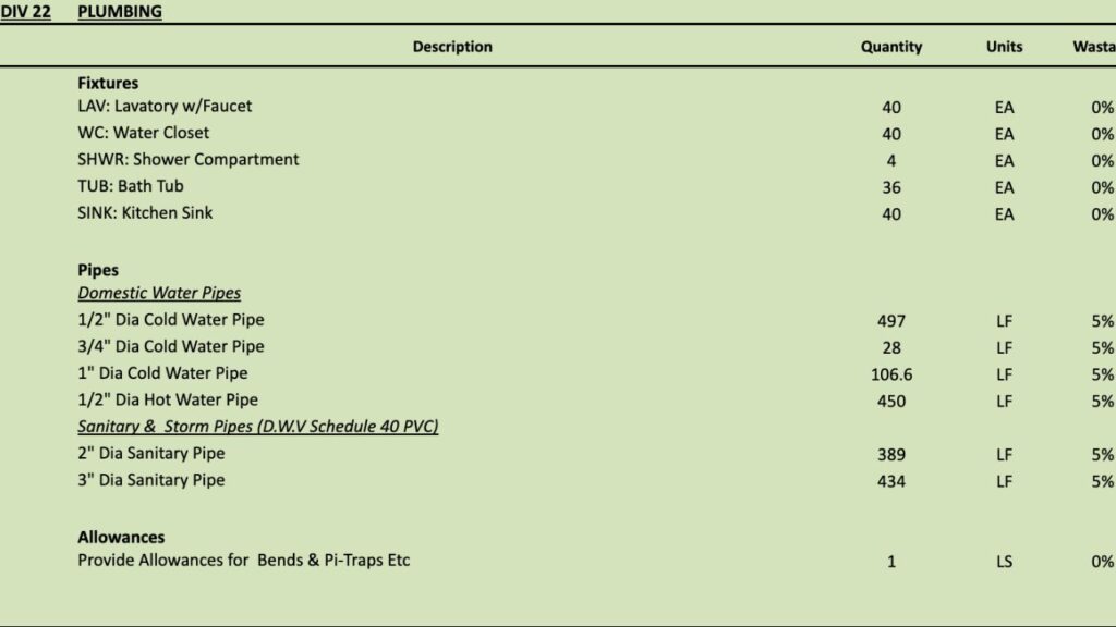Plumbing Cost Estimating
