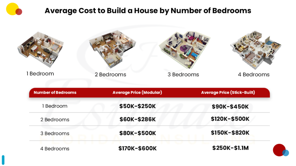 House Building Cost Estimator