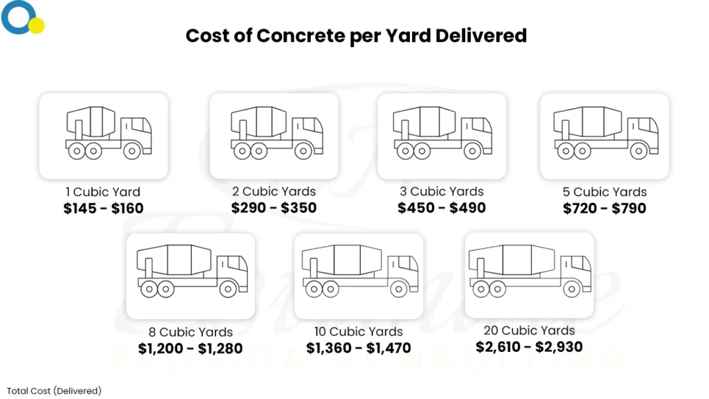 How Much Does 10 Yards Of Concrete Cost