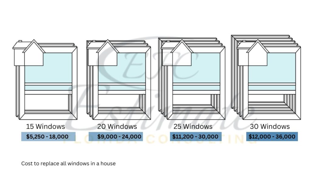 Window Replacement Cost Estimator