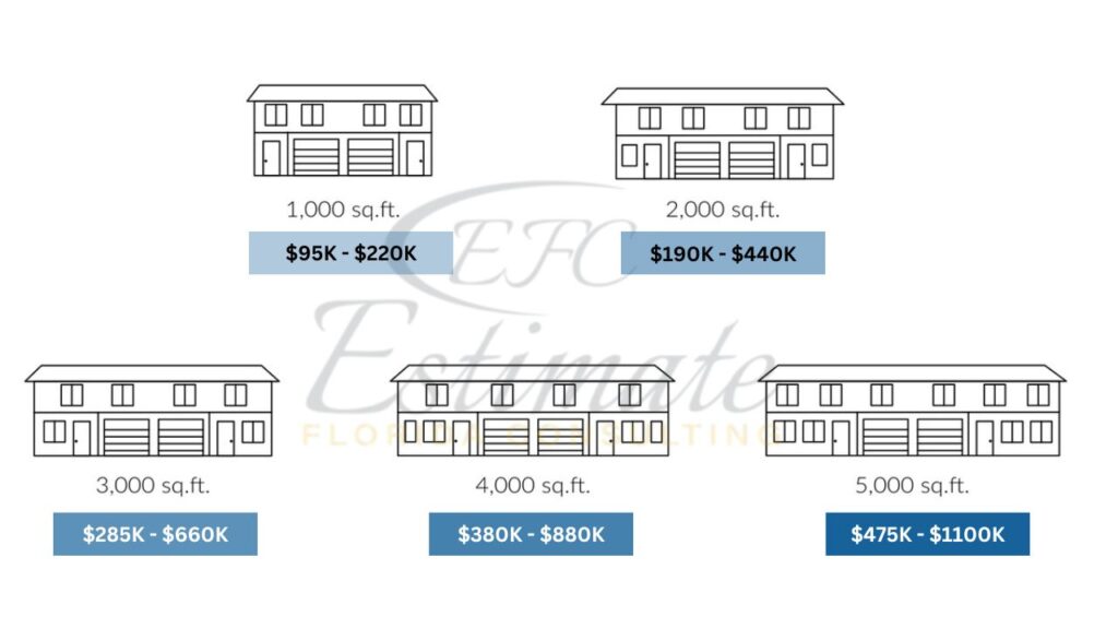 Cost To Build A Duplex