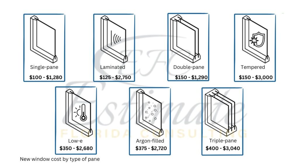 Window Replacement Cost Estimator