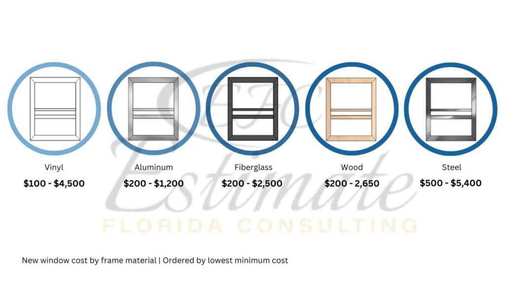 Window Replacement Cost Estimator