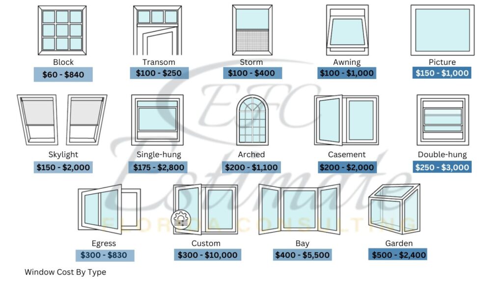 Window Replacement Cost Estimator