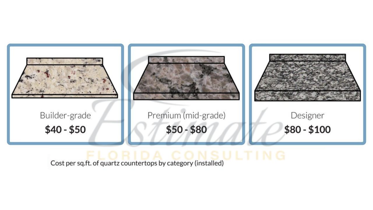 Quartz Countertops Cost Estimator Estimate Florida Consulting