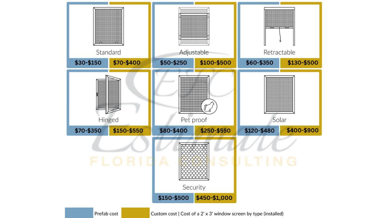 Window Screen Cost Estimator Estimate Florida Consulting