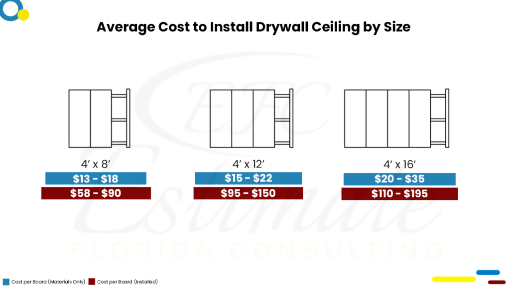 Drywall Installation Cost