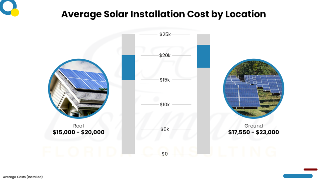 Cost Of Solar Panels Florida