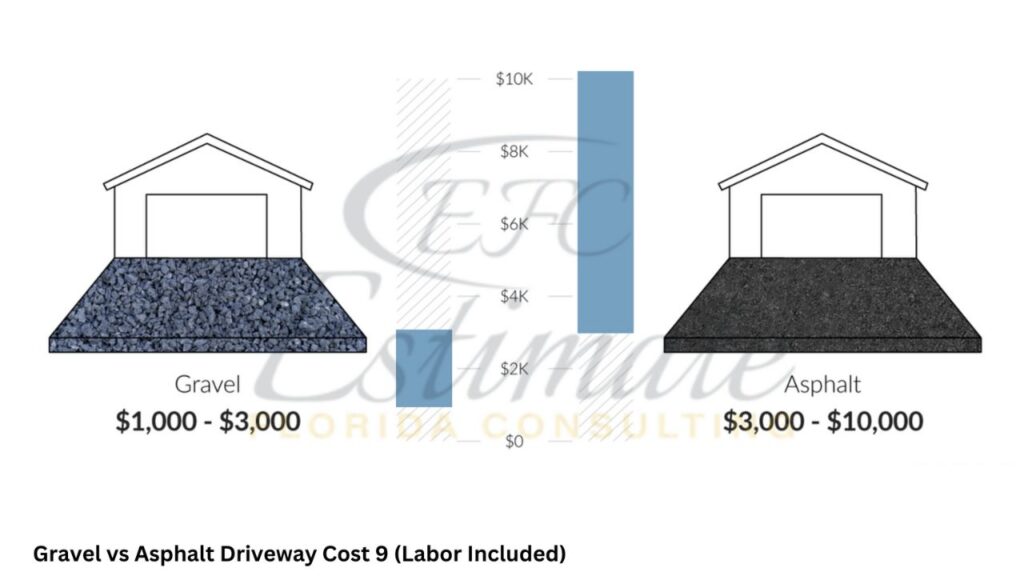 Driveway Gravel Estimator