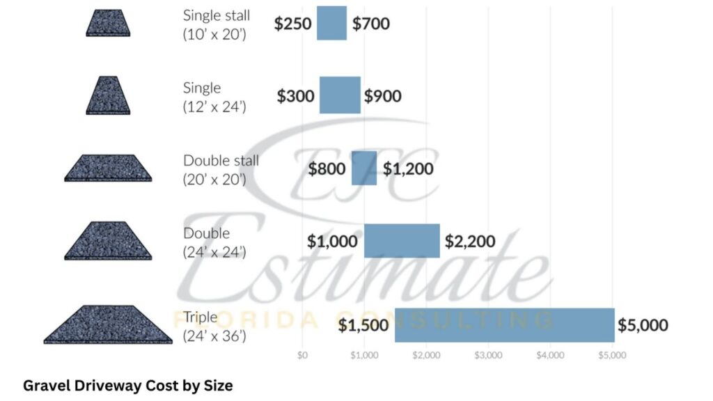 Driveway Gravel Estimator