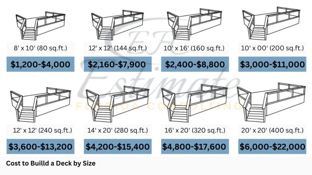 Deck Lumber Estimator