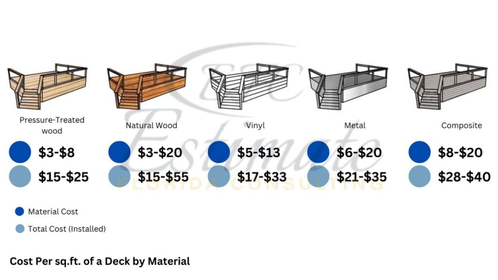 Deck Lumber Estimator