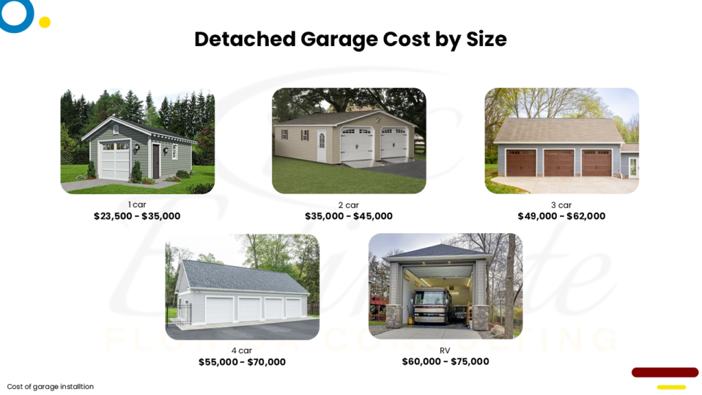 How Much Does A Garage Cost