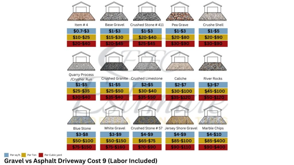 Driveway Gravel Estimator