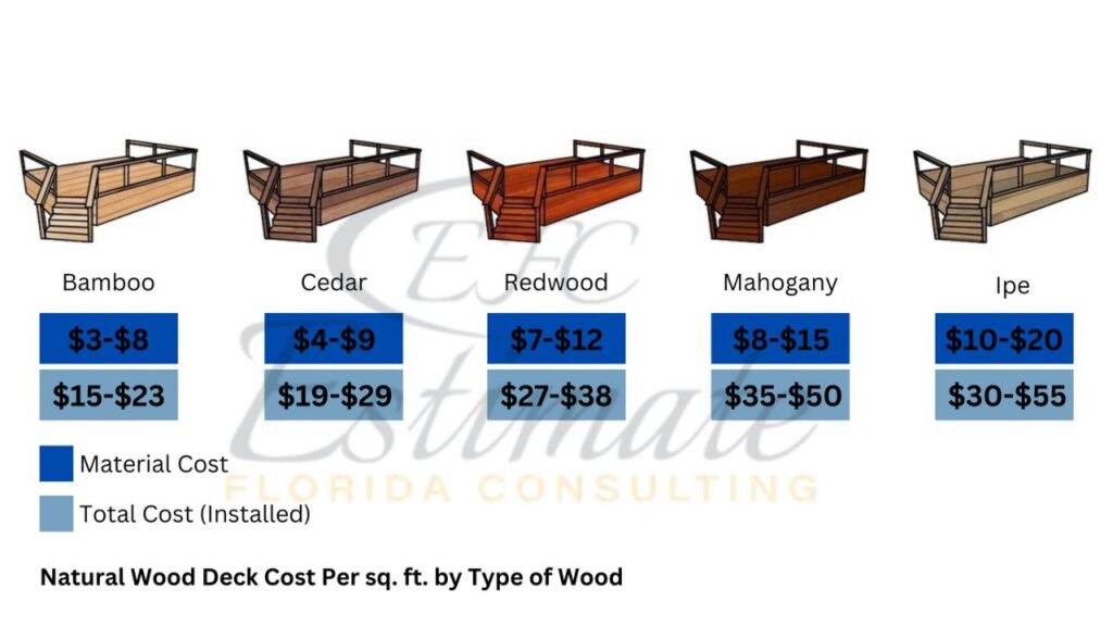 Deck Lumber Estimator